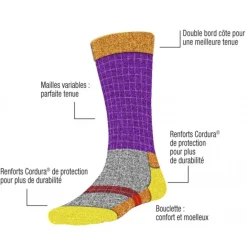 Clearance Equideos Chaussettes de sécurité