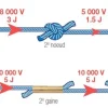 Clearance Equideos Gaines de 5mm - 10 pièces