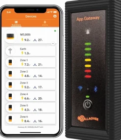 New Equideos Gateway