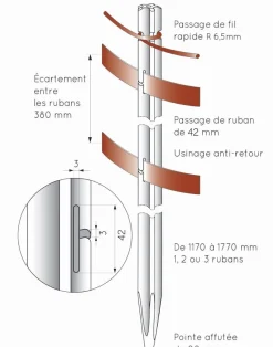 Best Equideos Piquets PVC Piked - 20 pièces